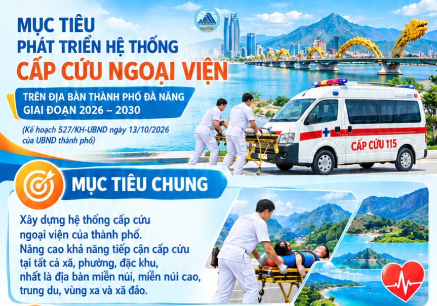 [Infographic] - Phát triển hệ thống cấp cứu ngoại viện trên địa bàn thành phố giai đoạn 2026 – 2030