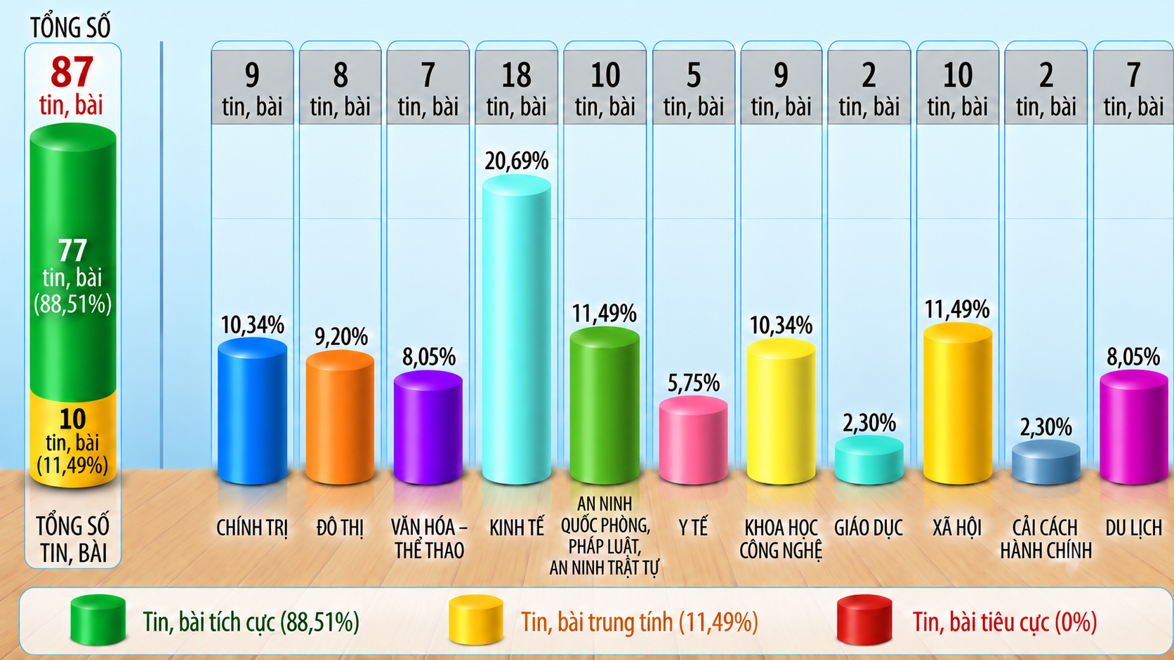 Thông tin báo chí chiều 15-10-2026