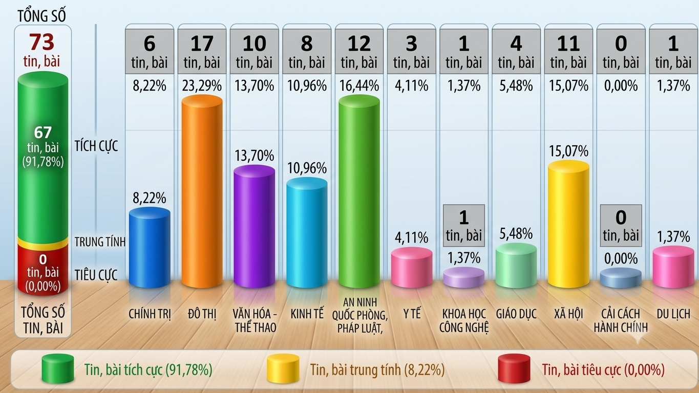 Thông tin báo chí chiều 16-10-2026