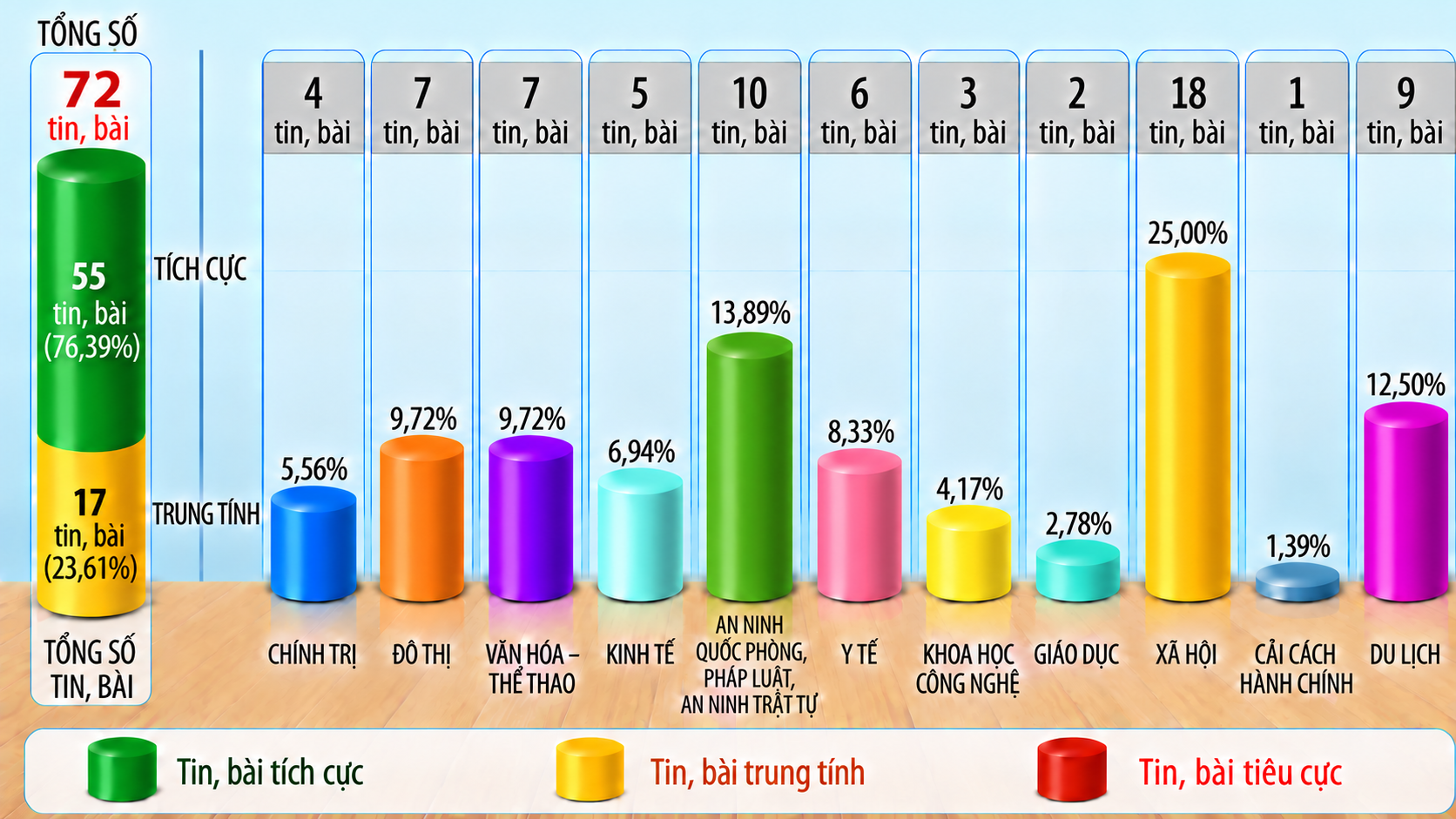 Thông tin báo chí chiều 19-10-2026