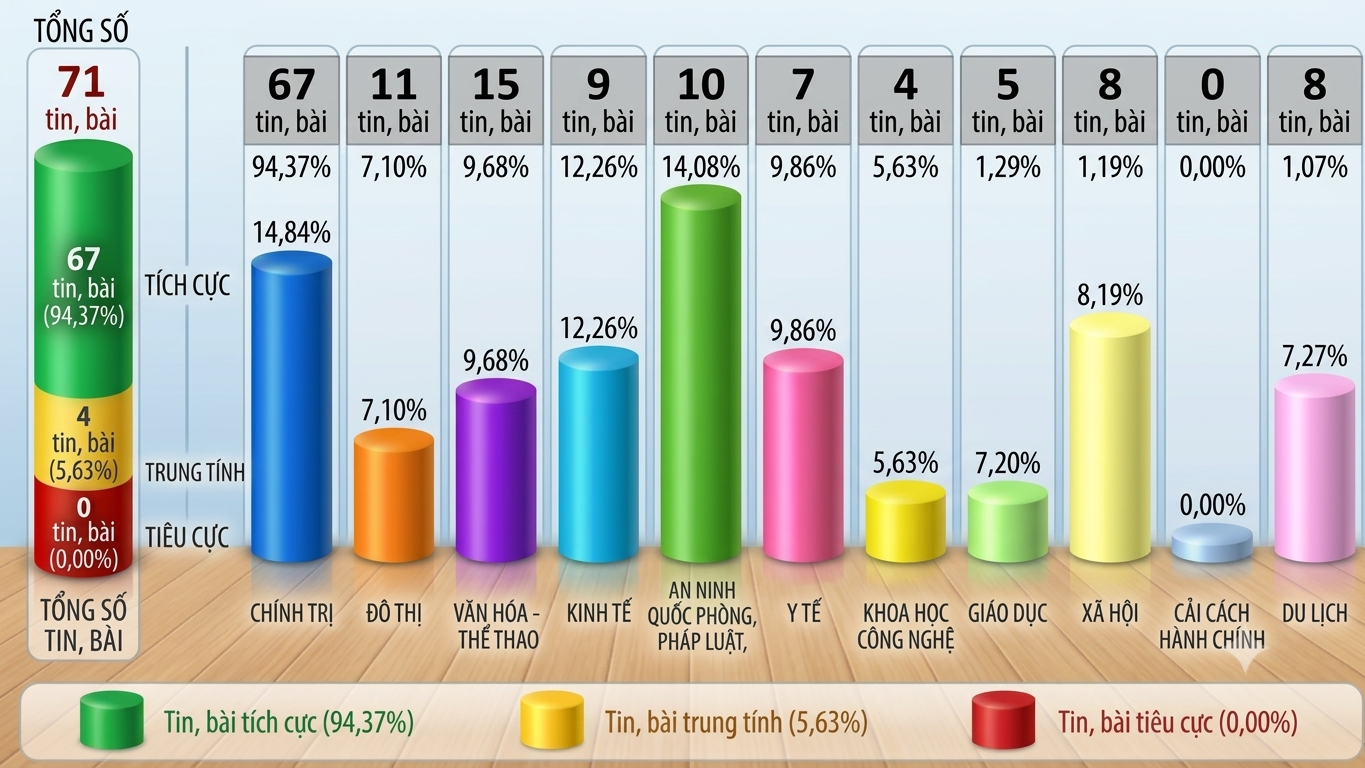 Thông tin báo chí chiều 21-10-2026