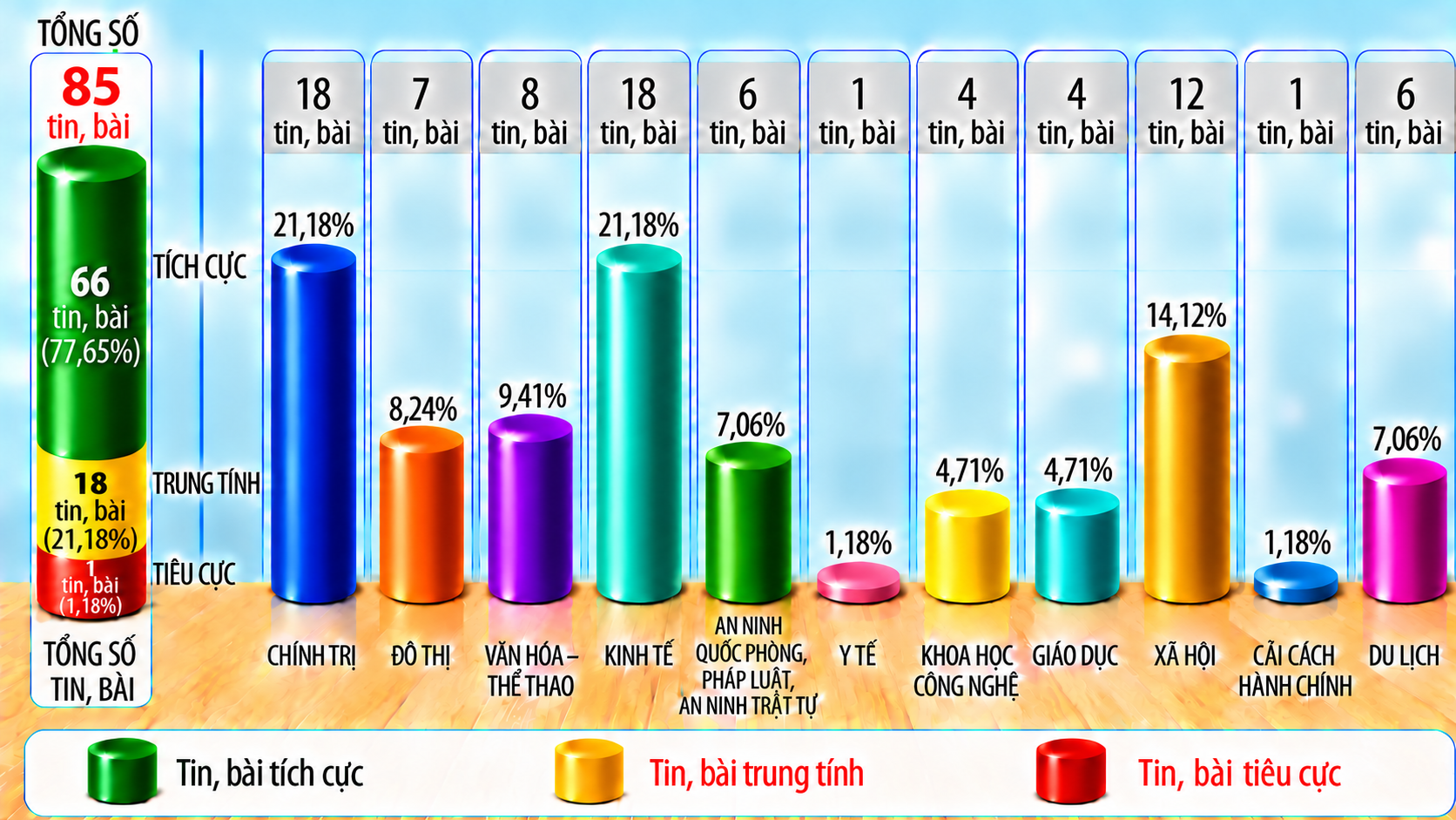 Thông tin báo chí chiều 24-10-2026