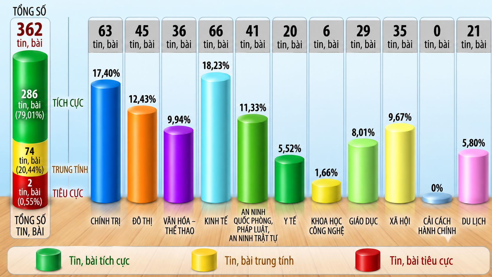 Thông tin báo chí sáng 26-10-2026