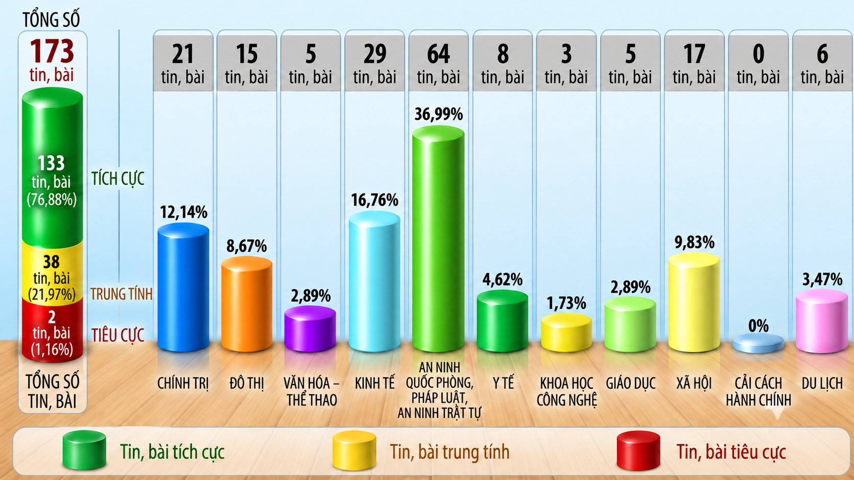 Thông tin báo chí sáng 27-10-2026