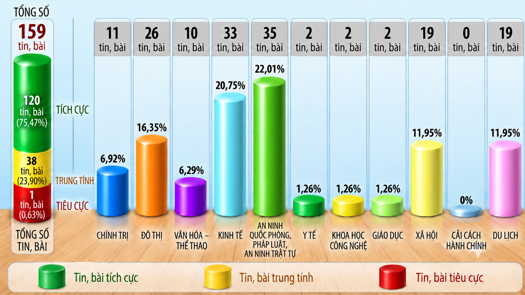 Thông tin báo chí sáng 28-10-2026