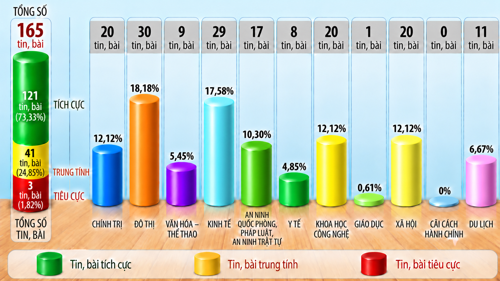 Thông tin báo chí sáng 29-10-2026