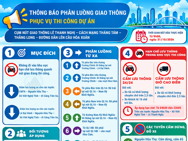 Infographic: Phân luồng giao thông phục vụ thi công dự án Cụm nút giao thông Lê Thanh Nghị – Cách Mạng Tháng Tám – Thăng Long – đường dẫn lên cầu Hòa Xuân