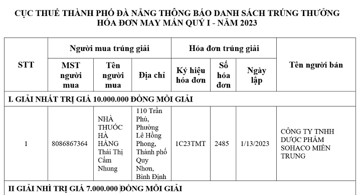 21 cá nhân, hộ kinh doanh trúng thưởng hóa đơn may mắn quý I - năm 2023		 