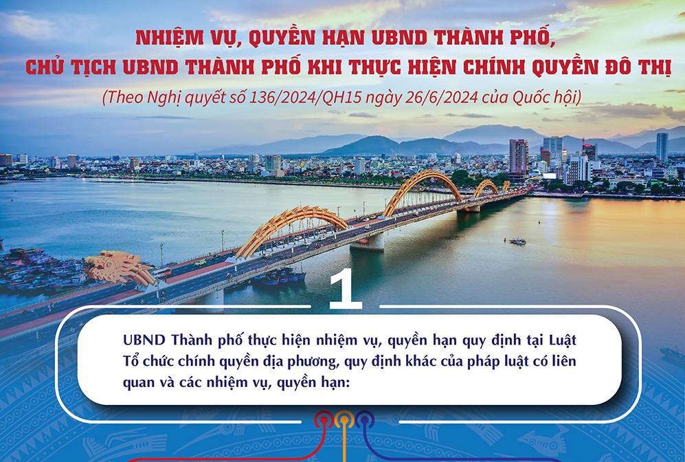 [Infographic]: Nhiệm vụ, quyền hạn UBND thành phố, Chủ tịch UBND thành phố khi thực hiện chính quyền đô thị 