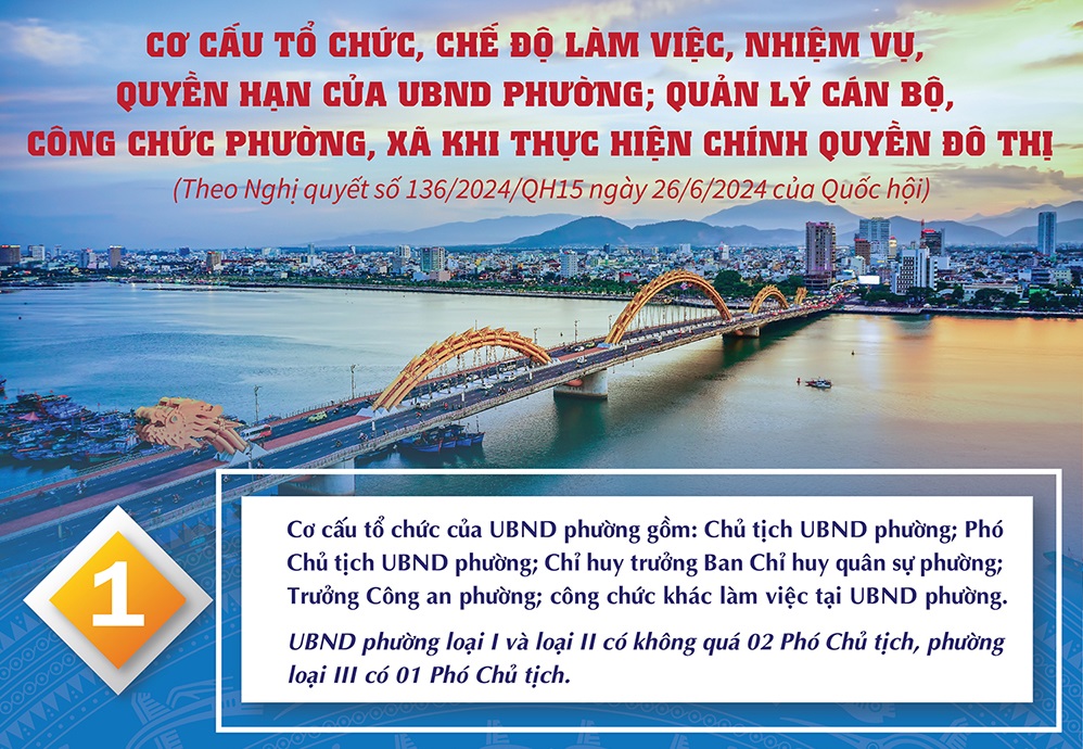 [Infographic]: Cơ cấu tổ chức, chế độ làm việc, nhiệm vụ, quyền hạn của UBND phường; quản lý cán bộ, công chức phường, xã khi thực hiện chính quyền đô thị 
