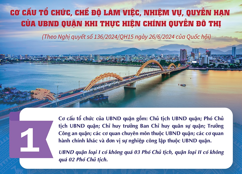 [Infographic]: Cơ cấu tổ chức, chế độ làm việc, nhiệm vụ, quyền hạn của UBND quận khi thực hiện chính quyền đô thị 